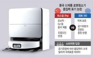 국내기준 무시 中로청… ‘흡입력’ 파스칼 단위 꼼수표기