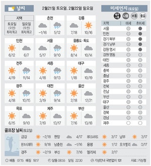 [날씨이야기]2월21일 토요일, 2월22일 일요일