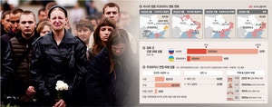 5년 접어든 돈바스 포성… ‘21세기 최악 비극’ 낳은 광기의 전쟁