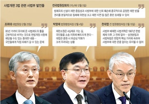 “국민에 엄청난 영향 줄 중차대한 사안”… 전국법원  반발 확산