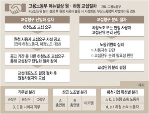 정부, 노란봉투법 창구 단일화 원칙 세웠지만… 경영계 “쪼개기 교섭 못막아”