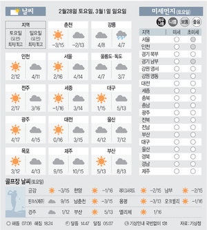 [날씨이야기] 2월28일 토요일, 3월1일 일요일