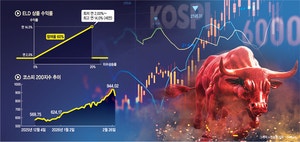 랠리 올라타고 싶은데 원금 손실 겁내는 당신… ‘ELD’가 답 !