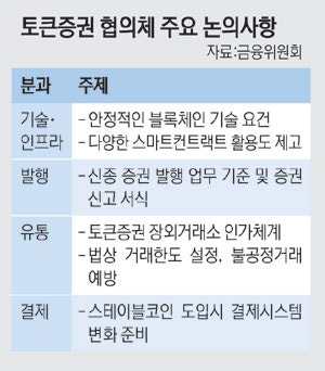 금융위 “토큰증권은 유행 아닌 자본시장 융합의 축”