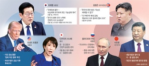 귀국하는 이 대통령 ‘자강’ 고민… 국제정세 급변속 ‘북한 핵 위협’ 최대 과제