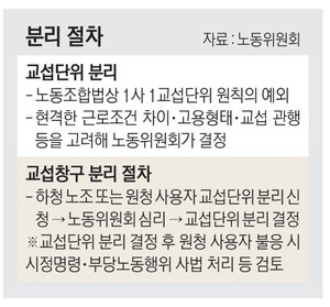 “교섭창구 단일화 유명무실… 365일 불려다닐라” 산업계 노심초사