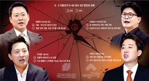 ‘野 생존인가, 궤멸인가’… ‘포스트 6·3’ 보수4인 행보에 달렸다
