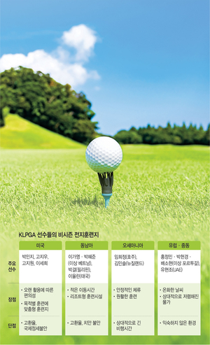 훈련도 전략이다… MZ 골퍼들, 지구촌 곳곳서 과감한 ‘우승 예열’