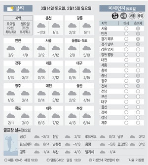 [날씨이야기] 3월14일 토요일, 3월15일 일요일