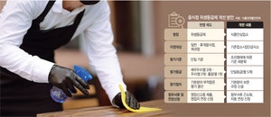 등급은 단순화, 업종은 세분화… ‘음식점 위생등급제’ 확 바뀐다[안전한 食·醫·藥, 국민건강 일군다]