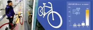 [당신생각은]“혼잡하고 위험”…지하철 자전거 반입금지 목소리
