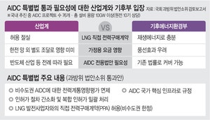 전력확보 급한데… 부처 갈등으로 AIDC  특별법 제자리