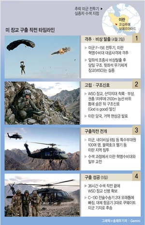 고립 장교 “God is good” 신호에… 美 ‘함정 아닌가’ 위험 불구 구출작전