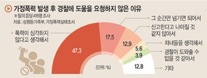 ‘캐리어 시신’ 사건에 주목받는 ‘의무체포제’…신고 뒤 검거 19%뿐, 도입 시급