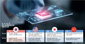 삼성의 교훈… AI·반도체·자율주행 ‘테크 패권’이 국가명운 가른다