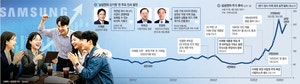 “밥 안먹어도 배부르다” 400만 개미들 환호…‘20만전자’ 재탈환