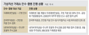 금융·코인 합종연횡… 가상자산 시장 요동