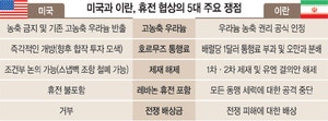 “카톨릭 미국편 서는 게 좋을 것” 미국이 바티칸 추기경 소환해 한 말