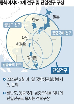 확장성 커진 전쟁… 힘받는 ‘동북아 단일 전구화’
