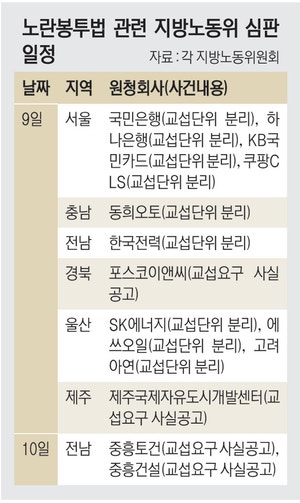 쿠팡CLS · 한전 등 ‘사용자성 인정’ 줄예고… 하청교섭 공포