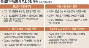 요금제 통합 통신비 1만원 인하…  불법 사교육 신고 포상금 10배↑