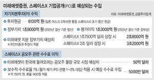 스페이스X 상장땐 미래에셋증권 ‘초대박’