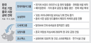 “다시 대륙으로”… 현  대차·삼성, 中 공략 뛰어든다