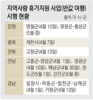 “놀러와서 쓴 돈 지역화폐로 돌려드려요”… 전국 ‘반값여행’ 확산