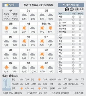 [날씨이야기] 4월11일 토요일, 4월12일 일요일
