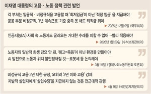 ‘소상공인, 납품기업과 집단교섭’ 언급… 공정거래법 개정 가속