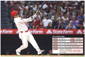 “저지 긴장해라”… ‘그라운드 지배자’ 트라우트가 돌아왔다