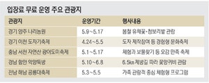 “입장료 0원”… 문턱 없앤 ‘가성비 축제’ 전국 확산