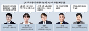 “매물 줄어 가격상승 압력… 거래세 낮추고 주택 공급 늘려야”