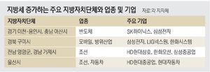 ‘SK하닉 직원들만 대박난게 아니었어’…이천시, 세수 3천억에서 8천억으로 ‘대박’