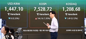 코스피 장중 급등락… 7500 돌파뒤 7300 하회