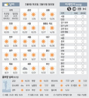 [날씨이야기] 5월9일 토요일, 5월10일 일요일
