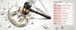 [단독]피해자 ‘평생 지옥’인데, 가해자는 고작 집유… 철퇴만이 ‘렉카’ 막는다[가짜 정의 ‘온라인 분노 비즈니스’ 실태 추적]