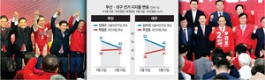 보수 동남풍은 집권세력 독주의 反테제… ‘15대1 압승론’ 소멸 중[Deep Read]