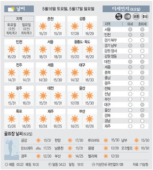 [날씨이야기] 5월16일 토요일, 5월17일 일요일