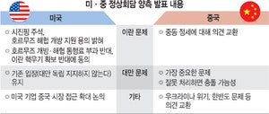 초강대국 존재감 드러낸 시진핑… “철저히 계산된 모습”
