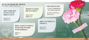 [단독]“선생님은 언제나 제 삶의 큰 의미죠” 교사가 꼽은 한마디