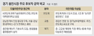 명픽이냐, 현직이냐… ‘반도체 클러스터’ 사명 안고 격돌 [전국 격전지 이곳!]