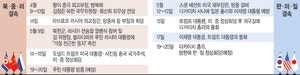 강대국 ‘진영 전쟁시대’… 한일 정상회담 날, 푸틴은 방중