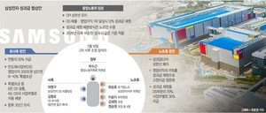 6일만에 다시 마주앉은 삼전 노사…한국경제 미래 걸고 ‘최후 담판’