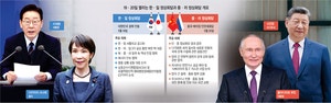 북핵·중동戰 ‘동병상련 韓日’… 안보·경제 ‘실용공조 체제’ 모색