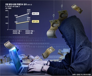 ‘내구제 대출·상품권깡’ 1284건 적발… ‘고금리 덫’ 걸린 52%가 청년[Who, What, Why]