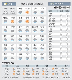 [날씨이야기] 5월21일 목요일(음력 4월5일)