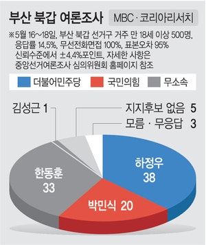 여야 모두 “끝까지 알 수 없는 선거 됐다”