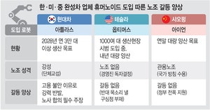 美·中 휴머노이드 뛸 때 韓은 노조에 발목