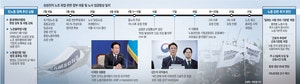 K반도체 위기에, 李 ‘실용적 개입’… ‘친노동 청구서’ 부담 커져